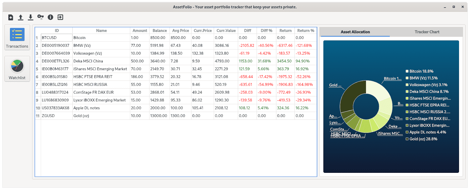 Watchlist